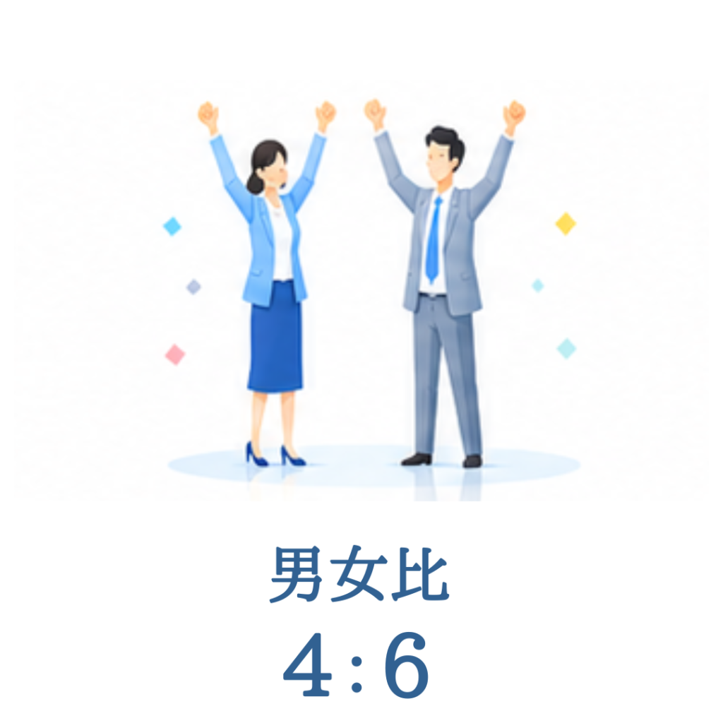 リツビ&メディカランド|採用 - データで見るリツビ＆メディカランド