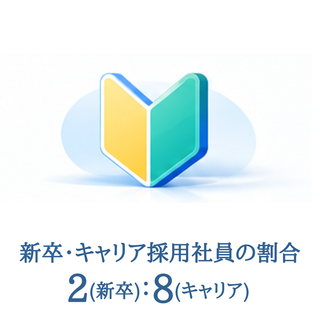 リツビ&メディカランド|採用 - データで見るリツビ＆メディカランド