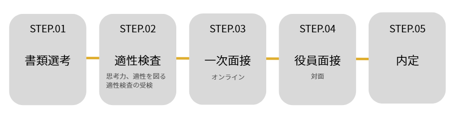 キャリア採用 リツビ&メディカランド|採用 - キャリア採用
